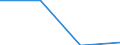 KN 28353950 /Exporte /Einheit = Mengen in Tonnen /Partnerland: Deutschland /Meldeland: Eur27 /28353950:Polyphosphate des Kaliums