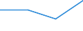 KN 28353950 /Exporte /Einheit = Mengen in Tonnen /Partnerland: Italien /Meldeland: Eur27 /28353950:Polyphosphate des Kaliums