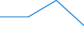 KN 28353950 /Exporte /Einheit = Mengen in Tonnen /Partnerland: Ver.koenigreich /Meldeland: Eur27 /28353950:Polyphosphate des Kaliums