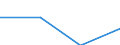 KN 28353950 /Exporte /Einheit = Mengen in Tonnen /Partnerland: Irland /Meldeland: Eur27 /28353950:Polyphosphate des Kaliums