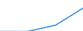 KN 28353950 /Exporte /Einheit = Mengen in Tonnen /Partnerland: Schweden /Meldeland: Eur27 /28353950:Polyphosphate des Kaliums