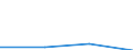 KN 28353950 /Exporte /Einheit = Mengen in Tonnen /Partnerland: Schweiz /Meldeland: Eur27 /28353950:Polyphosphate des Kaliums