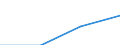 KN 28353950 /Exporte /Einheit = Mengen in Tonnen /Partnerland: Oesterreich /Meldeland: Eur27 /28353950:Polyphosphate des Kaliums
