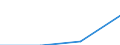 KN 28353980 /Exporte /Einheit = Preise (Euro/Tonne) /Partnerland: Niederlande /Meldeland: Eur27 /28353980:Polyphosphate (Ausg. Natriumtriphosphat [natriumtripolyphosphat] Sowie Polyphosphate des Ammoniums, des Natriums und des Kaliums)