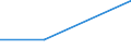 KN 28353980 /Exporte /Einheit = Preise (Euro/Tonne) /Partnerland: Italien /Meldeland: Eur27 /28353980:Polyphosphate (Ausg. Natriumtriphosphat [natriumtripolyphosphat] Sowie Polyphosphate des Ammoniums, des Natriums und des Kaliums)