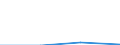 KN 28353980 /Exporte /Einheit = Preise (Euro/Tonne) /Partnerland: Ver.koenigreich /Meldeland: Eur27 /28353980:Polyphosphate (Ausg. Natriumtriphosphat [natriumtripolyphosphat] Sowie Polyphosphate des Ammoniums, des Natriums und des Kaliums)