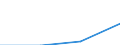 CN 28353980 /Exports /Unit = Prices (Euro/ton) /Partner: Intra-eur /Reporter: Eur27 /28353980:Polyphosphates (Excl. of Ammonium, Sodium and Potassium)