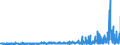 CN 2835 /Exports /Unit = Prices (Euro/ton) /Partner: Ireland /Reporter: Eur27_2020 /2835:Phosphinates `hypophosphites`, Phosphonates `phosphites` and Phosphates; Polyphosphates, Whether or not Chemically Defined