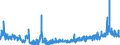 CN 2835 /Exports /Unit = Prices (Euro/ton) /Partner: Greece /Reporter: Eur27_2020 /2835:Phosphinates `hypophosphites`, Phosphonates `phosphites` and Phosphates; Polyphosphates, Whether or not Chemically Defined
