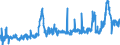 CN 2835 /Exports /Unit = Prices (Euro/ton) /Partner: Portugal /Reporter: Eur27_2020 /2835:Phosphinates `hypophosphites`, Phosphonates `phosphites` and Phosphates; Polyphosphates, Whether or not Chemically Defined