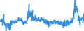CN 2835 /Exports /Unit = Prices (Euro/ton) /Partner: Spain /Reporter: Eur27_2020 /2835:Phosphinates `hypophosphites`, Phosphonates `phosphites` and Phosphates; Polyphosphates, Whether or not Chemically Defined