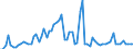 CN 2835 /Exports /Unit = Prices (Euro/ton) /Partner: United Kingdom(Northern Ireland) /Reporter: Eur27_2020 /2835:Phosphinates `hypophosphites`, Phosphonates `phosphites` and Phosphates; Polyphosphates, Whether or not Chemically Defined