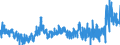 CN 2835 /Exports /Unit = Prices (Euro/ton) /Partner: Belgium /Reporter: Eur27_2020 /2835:Phosphinates `hypophosphites`, Phosphonates `phosphites` and Phosphates; Polyphosphates, Whether or not Chemically Defined