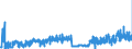 CN 2835 /Exports /Unit = Prices (Euro/ton) /Partner: Luxembourg /Reporter: Eur27_2020 /2835:Phosphinates `hypophosphites`, Phosphonates `phosphites` and Phosphates; Polyphosphates, Whether or not Chemically Defined