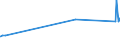 CN 2835 /Exports /Unit = Prices (Euro/ton) /Partner: Canary /Reporter: Eur27_2020 /2835:Phosphinates `hypophosphites`, Phosphonates `phosphites` and Phosphates; Polyphosphates, Whether or not Chemically Defined
