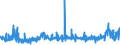 CN 2835 /Exports /Unit = Prices (Euro/ton) /Partner: Iceland /Reporter: Eur27_2020 /2835:Phosphinates `hypophosphites`, Phosphonates `phosphites` and Phosphates; Polyphosphates, Whether or not Chemically Defined