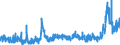 CN 2835 /Exports /Unit = Prices (Euro/ton) /Partner: Norway /Reporter: Eur27_2020 /2835:Phosphinates `hypophosphites`, Phosphonates `phosphites` and Phosphates; Polyphosphates, Whether or not Chemically Defined