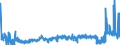 CN 2835 /Exports /Unit = Prices (Euro/ton) /Partner: Sweden /Reporter: Eur27_2020 /2835:Phosphinates `hypophosphites`, Phosphonates `phosphites` and Phosphates; Polyphosphates, Whether or not Chemically Defined