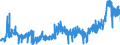 CN 2835 /Exports /Unit = Prices (Euro/ton) /Partner: Finland /Reporter: Eur27_2020 /2835:Phosphinates `hypophosphites`, Phosphonates `phosphites` and Phosphates; Polyphosphates, Whether or not Chemically Defined