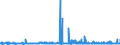 CN 2835 /Exports /Unit = Prices (Euro/ton) /Partner: Liechtenstein /Reporter: Eur27_2020 /2835:Phosphinates `hypophosphites`, Phosphonates `phosphites` and Phosphates; Polyphosphates, Whether or not Chemically Defined