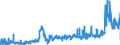 CN 2835 /Exports /Unit = Prices (Euro/ton) /Partner: Austria /Reporter: Eur27_2020 /2835:Phosphinates `hypophosphites`, Phosphonates `phosphites` and Phosphates; Polyphosphates, Whether or not Chemically Defined