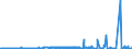 CN 2835 /Exports /Unit = Prices (Euro/ton) /Partner: Faroe Isles /Reporter: Eur27_2020 /2835:Phosphinates `hypophosphites`, Phosphonates `phosphites` and Phosphates; Polyphosphates, Whether or not Chemically Defined