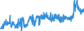 CN 2835 /Exports /Unit = Prices (Euro/ton) /Partner: Turkey /Reporter: Eur27_2020 /2835:Phosphinates `hypophosphites`, Phosphonates `phosphites` and Phosphates; Polyphosphates, Whether or not Chemically Defined