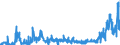 CN 2835 /Exports /Unit = Prices (Euro/ton) /Partner: Estonia /Reporter: Eur27_2020 /2835:Phosphinates `hypophosphites`, Phosphonates `phosphites` and Phosphates; Polyphosphates, Whether or not Chemically Defined