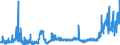 CN 2835 /Exports /Unit = Prices (Euro/ton) /Partner: Latvia /Reporter: Eur27_2020 /2835:Phosphinates `hypophosphites`, Phosphonates `phosphites` and Phosphates; Polyphosphates, Whether or not Chemically Defined