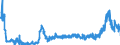 CN 2835 /Exports /Unit = Prices (Euro/ton) /Partner: Poland /Reporter: Eur27_2020 /2835:Phosphinates `hypophosphites`, Phosphonates `phosphites` and Phosphates; Polyphosphates, Whether or not Chemically Defined