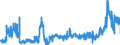 CN 2835 /Exports /Unit = Prices (Euro/ton) /Partner: Czech Rep. /Reporter: Eur27_2020 /2835:Phosphinates `hypophosphites`, Phosphonates `phosphites` and Phosphates; Polyphosphates, Whether or not Chemically Defined