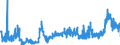 CN 2835 /Exports /Unit = Prices (Euro/ton) /Partner: Slovakia /Reporter: Eur27_2020 /2835:Phosphinates `hypophosphites`, Phosphonates `phosphites` and Phosphates; Polyphosphates, Whether or not Chemically Defined
