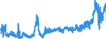 CN 2835 /Exports /Unit = Prices (Euro/ton) /Partner: Hungary /Reporter: Eur27_2020 /2835:Phosphinates `hypophosphites`, Phosphonates `phosphites` and Phosphates; Polyphosphates, Whether or not Chemically Defined
