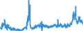 CN 2835 /Exports /Unit = Prices (Euro/ton) /Partner: Romania /Reporter: Eur27_2020 /2835:Phosphinates `hypophosphites`, Phosphonates `phosphites` and Phosphates; Polyphosphates, Whether or not Chemically Defined