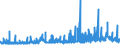 CN 2835 /Exports /Unit = Prices (Euro/ton) /Partner: Albania /Reporter: Eur27_2020 /2835:Phosphinates `hypophosphites`, Phosphonates `phosphites` and Phosphates; Polyphosphates, Whether or not Chemically Defined