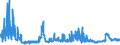 CN 2835 /Exports /Unit = Prices (Euro/ton) /Partner: Ukraine /Reporter: Eur27_2020 /2835:Phosphinates `hypophosphites`, Phosphonates `phosphites` and Phosphates; Polyphosphates, Whether or not Chemically Defined