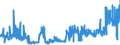 CN 2835 /Exports /Unit = Prices (Euro/ton) /Partner: Belarus /Reporter: Eur27_2020 /2835:Phosphinates `hypophosphites`, Phosphonates `phosphites` and Phosphates; Polyphosphates, Whether or not Chemically Defined
