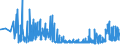 CN 2835 /Exports /Unit = Prices (Euro/ton) /Partner: Moldova /Reporter: Eur27_2020 /2835:Phosphinates `hypophosphites`, Phosphonates `phosphites` and Phosphates; Polyphosphates, Whether or not Chemically Defined