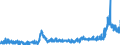 CN 2835 /Exports /Unit = Prices (Euro/ton) /Partner: Russia /Reporter: Eur27_2020 /2835:Phosphinates `hypophosphites`, Phosphonates `phosphites` and Phosphates; Polyphosphates, Whether or not Chemically Defined