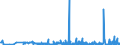 CN 2835 /Exports /Unit = Prices (Euro/ton) /Partner: Georgia /Reporter: Eur27_2020 /2835:Phosphinates `hypophosphites`, Phosphonates `phosphites` and Phosphates; Polyphosphates, Whether or not Chemically Defined