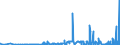 CN 2835 /Exports /Unit = Prices (Euro/ton) /Partner: Azerbaijan /Reporter: Eur27_2020 /2835:Phosphinates `hypophosphites`, Phosphonates `phosphites` and Phosphates; Polyphosphates, Whether or not Chemically Defined
