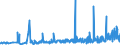 CN 2835 /Exports /Unit = Prices (Euro/ton) /Partner: Kasakhstan /Reporter: Eur27_2020 /2835:Phosphinates `hypophosphites`, Phosphonates `phosphites` and Phosphates; Polyphosphates, Whether or not Chemically Defined