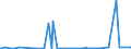 CN 2835 /Exports /Unit = Prices (Euro/ton) /Partner: Tadjikistan /Reporter: Eur27_2020 /2835:Phosphinates `hypophosphites`, Phosphonates `phosphites` and Phosphates; Polyphosphates, Whether or not Chemically Defined