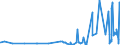CN 2835 /Exports /Unit = Prices (Euro/ton) /Partner: Kyrghistan /Reporter: Eur27_2020 /2835:Phosphinates `hypophosphites`, Phosphonates `phosphites` and Phosphates; Polyphosphates, Whether or not Chemically Defined