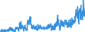 CN 2835 /Exports /Unit = Prices (Euro/ton) /Partner: Slovenia /Reporter: Eur27_2020 /2835:Phosphinates `hypophosphites`, Phosphonates `phosphites` and Phosphates; Polyphosphates, Whether or not Chemically Defined
