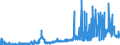CN 2835 /Exports /Unit = Prices (Euro/ton) /Partner: Bosnia-herz. /Reporter: Eur27_2020 /2835:Phosphinates `hypophosphites`, Phosphonates `phosphites` and Phosphates; Polyphosphates, Whether or not Chemically Defined