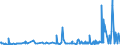 CN 2835 /Exports /Unit = Prices (Euro/ton) /Partner: Kosovo /Reporter: Eur27_2020 /2835:Phosphinates `hypophosphites`, Phosphonates `phosphites` and Phosphates; Polyphosphates, Whether or not Chemically Defined