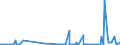 CN 2835 /Exports /Unit = Prices (Euro/ton) /Partner: Montenegro /Reporter: Eur27_2020 /2835:Phosphinates `hypophosphites`, Phosphonates `phosphites` and Phosphates; Polyphosphates, Whether or not Chemically Defined