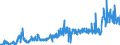 CN 2835 /Exports /Unit = Prices (Euro/ton) /Partner: Serbia /Reporter: Eur27_2020 /2835:Phosphinates `hypophosphites`, Phosphonates `phosphites` and Phosphates; Polyphosphates, Whether or not Chemically Defined