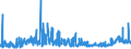 CN 2835 /Exports /Unit = Prices (Euro/ton) /Partner: Algeria /Reporter: Eur27_2020 /2835:Phosphinates `hypophosphites`, Phosphonates `phosphites` and Phosphates; Polyphosphates, Whether or not Chemically Defined
